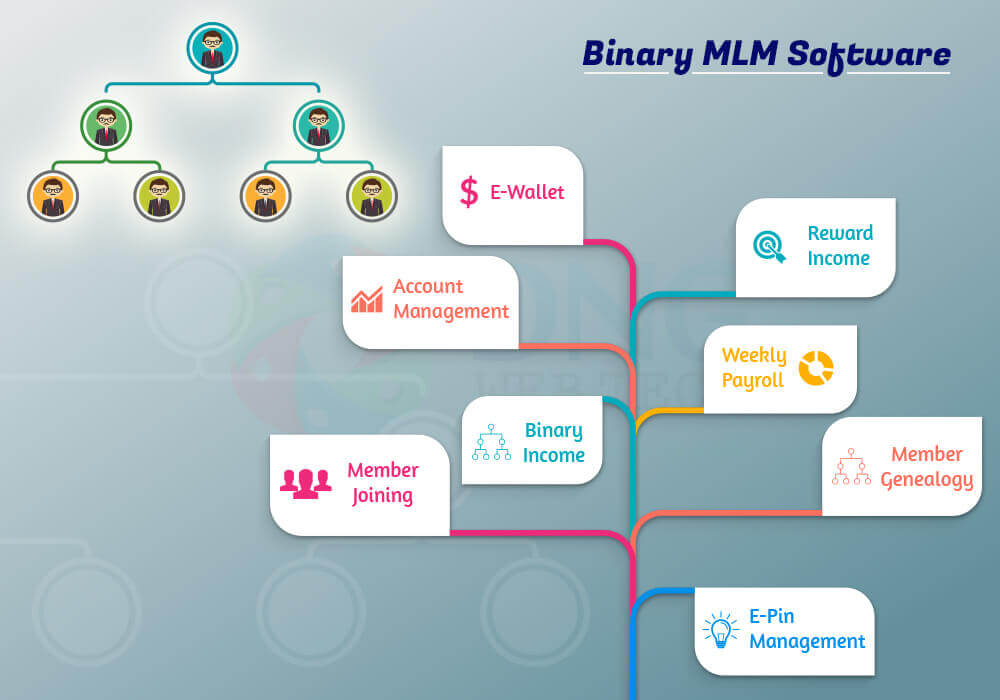MLM Free Software In Tinsukia | Download MLM Software Tinsukia 2023